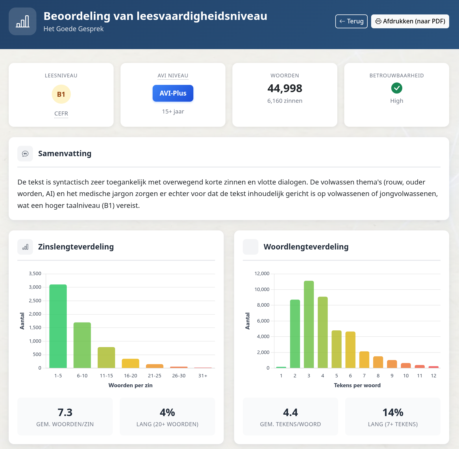 The readability report showing CEFR level, word and sentence length distributions, and vocabulary profile